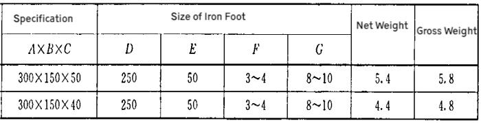 Datasheet of Bolted Aluminum Anode for Ship Hull1.jpg